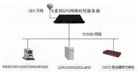 計算機(jī)系統(tǒng)服務(wù) 驅(qū)動現(xiàn)代企業(yè)高效運轉(zhuǎn)的關(guān)鍵力量