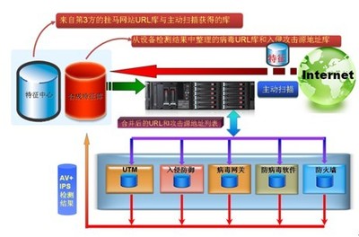 IPS入侵防御系統(tǒng) 保障計算機(jī)系統(tǒng)安全的守護(hù)者