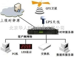 網(wǎng)絡(luò)時(shí)間服務(wù)器 計(jì)算機(jī)系統(tǒng)服務(wù)中的關(guān)鍵設(shè)備特點(diǎn)